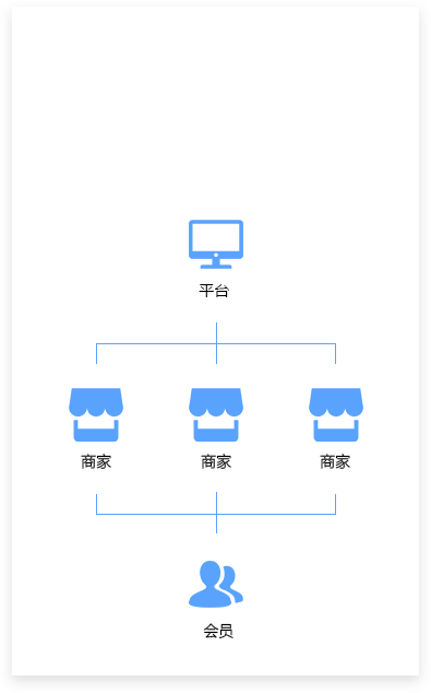 招商模式